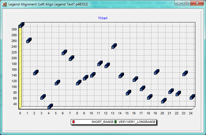 LegendAlignmentInChart.PNG