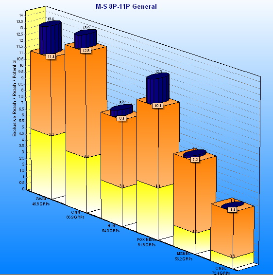 1 - usual chart oblique.jpg