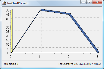 TeeChart2011.png