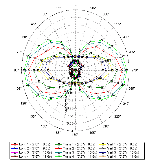 good - bds2006-teechart708.png