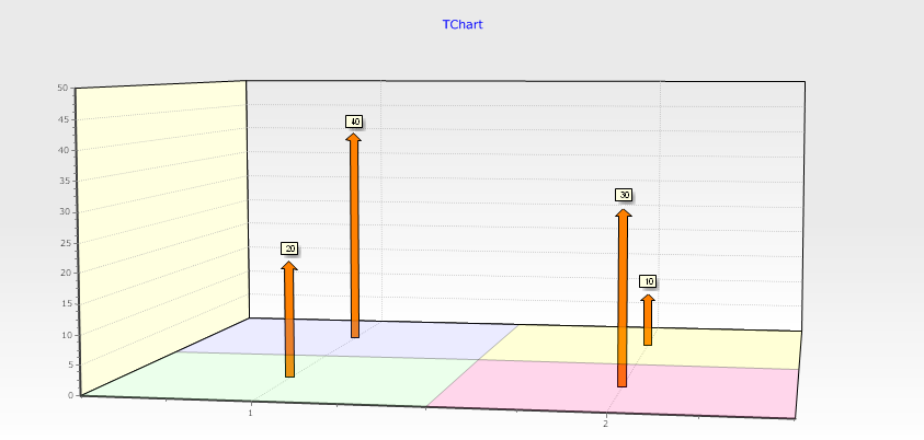 3dchart.png