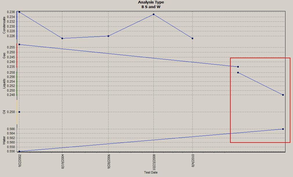 teechart_bad5.JPG