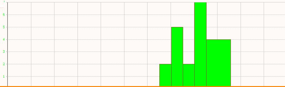 tchart1.JPG