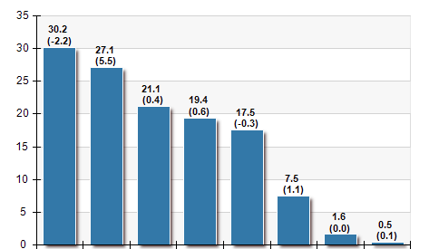 bar chart.png