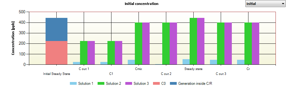 SampleBarChart.PNG