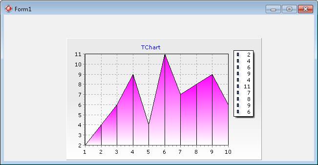 TeeChartPro_2012_DifferentApproach.PNG