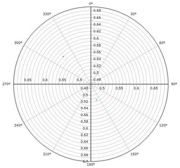 polar chart labels.jpg