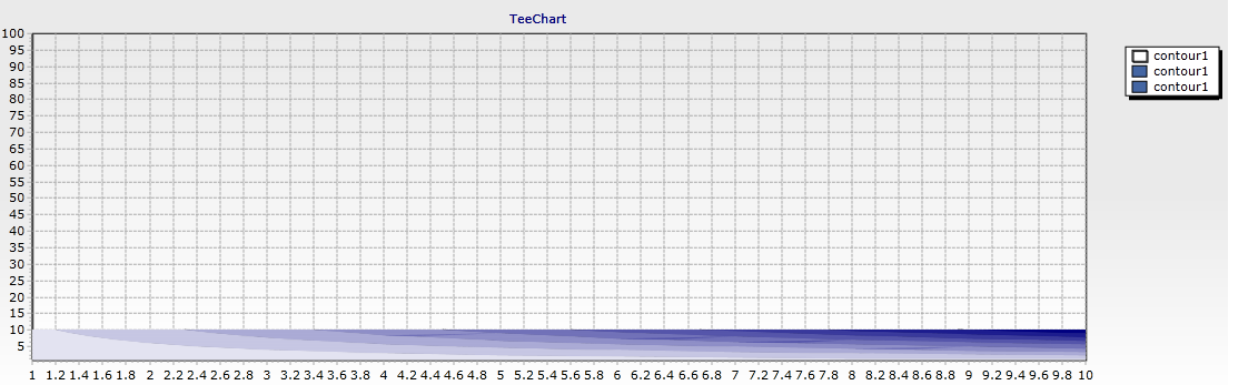 teeChartIssue.png