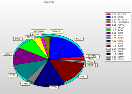 pie_chart_pb.png