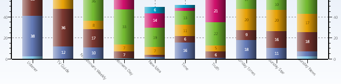 TChart Ver 2013 Axis Labels Rotated Wrong.PNG