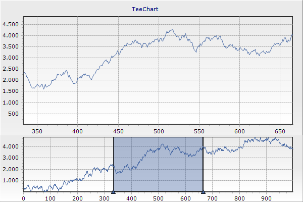 Chart1.png