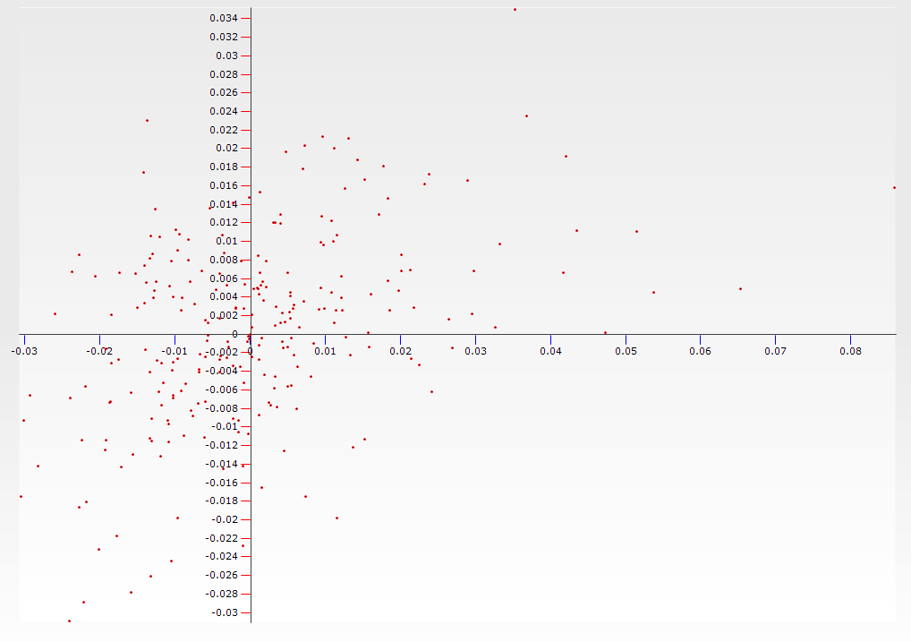 Scatter Chart.png