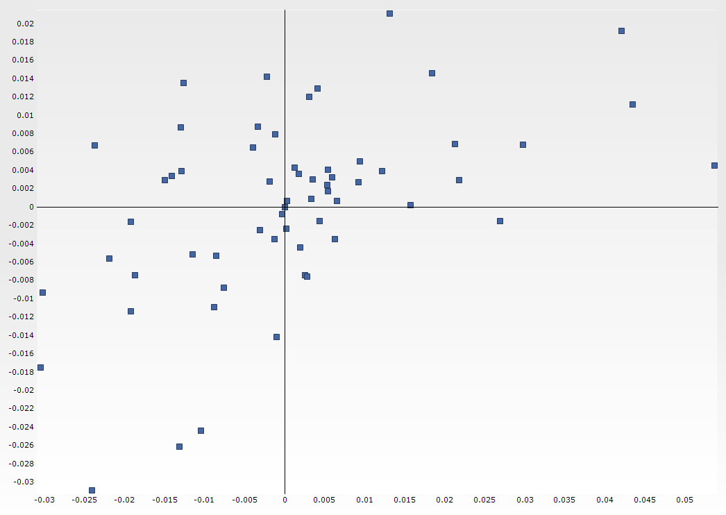 Scatter Chart Final.png