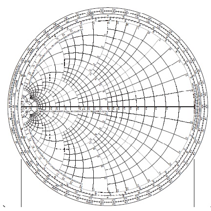 AdmittanceSmithchart.jpg