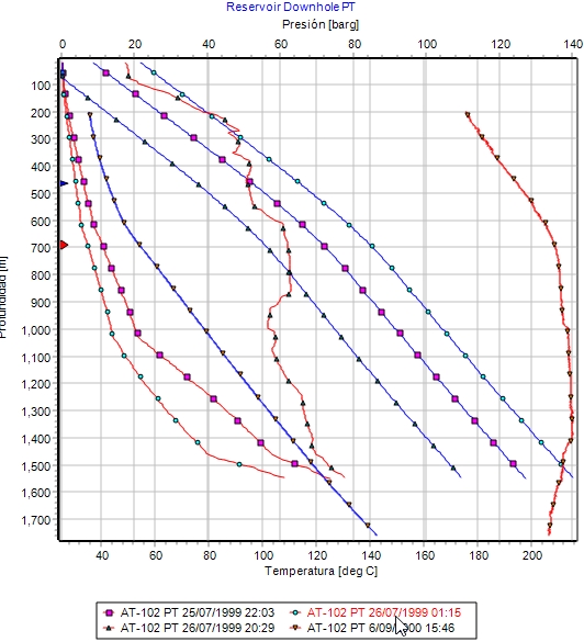 ChartWithOneLegendPerDataset.jpg