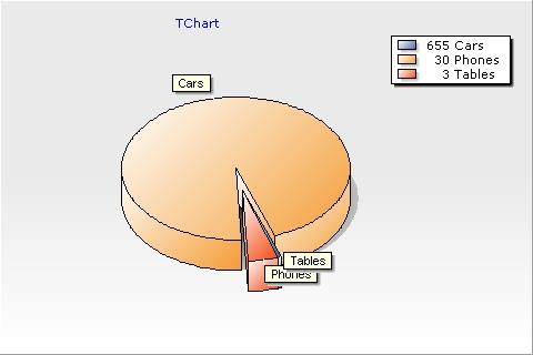 Pie2010GDI.jpg