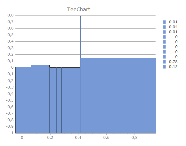 TChart636403942242529566.png