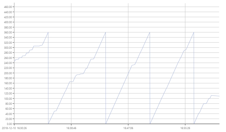 tchart_before.jpg