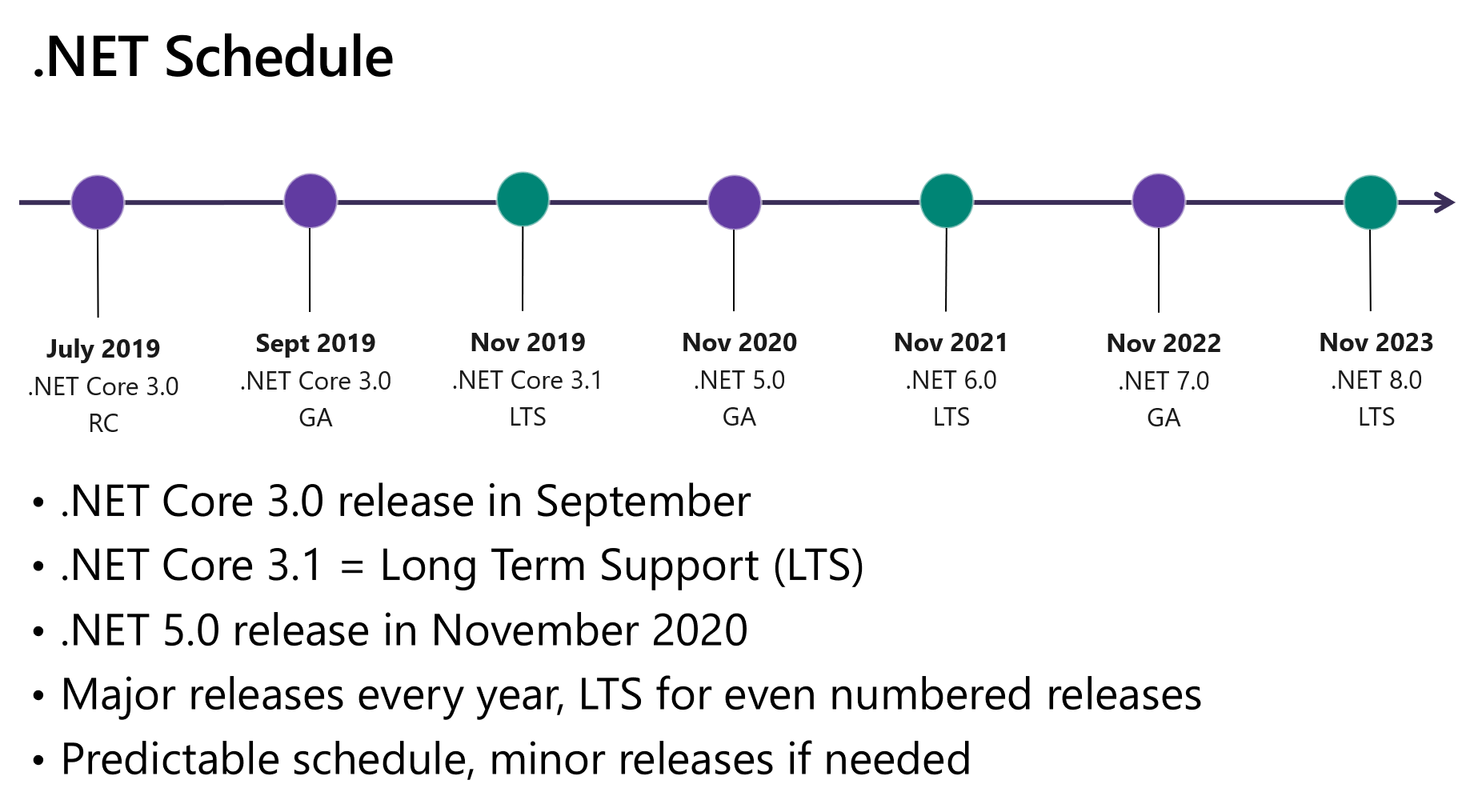 dotnet_schedule.png