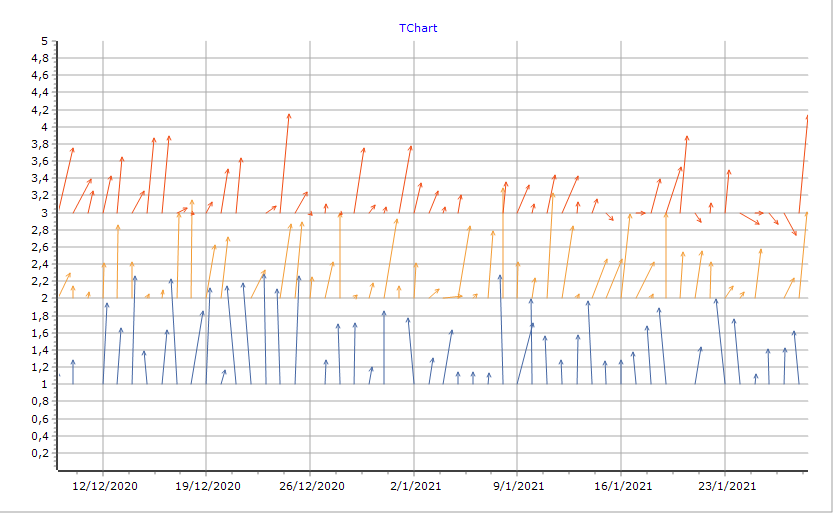 WindChart.png