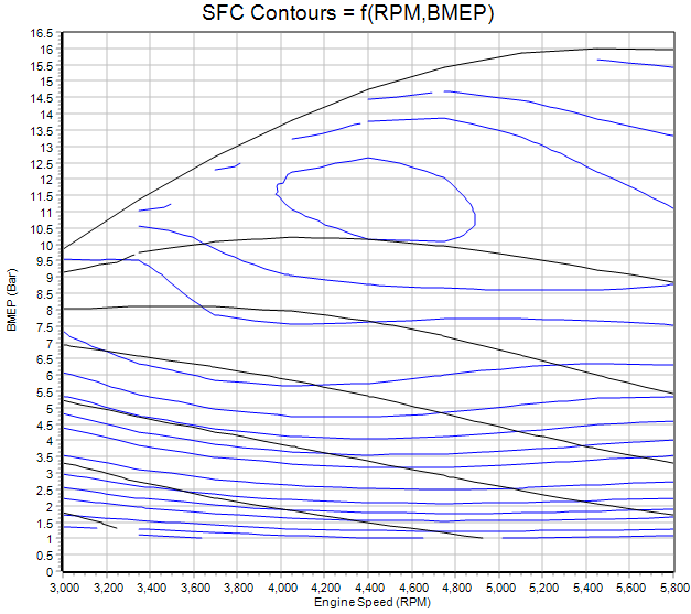 Contours.png