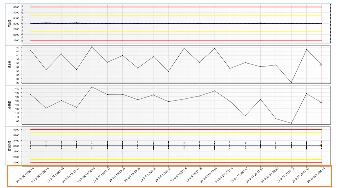 four chart share one x label.png