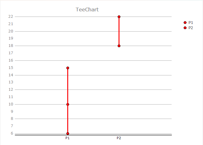 drawChart.png