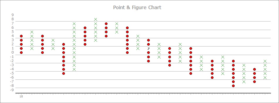 ASP.NET Web Forms MVC Charts