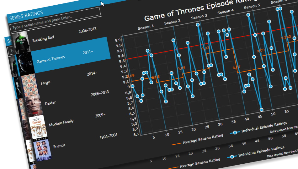 WPF Charts