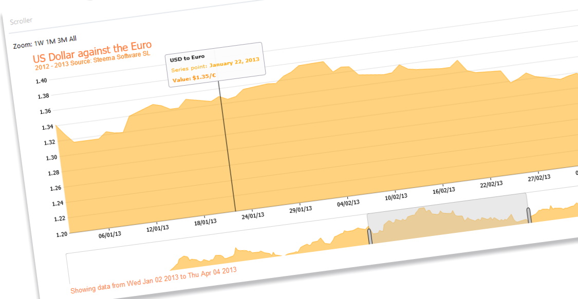 JavaScript Charts