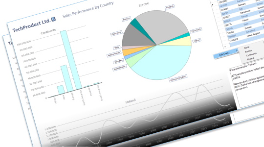  Winforms Charts