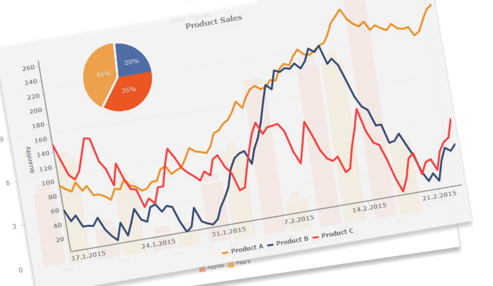 WinForms Charts